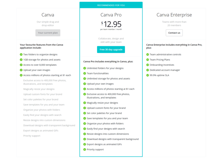 canva-review-pros-cons-features-alternatives