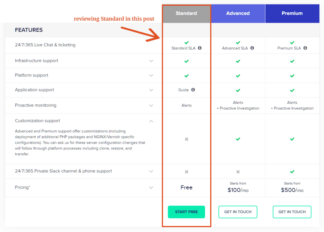 free and paid support options