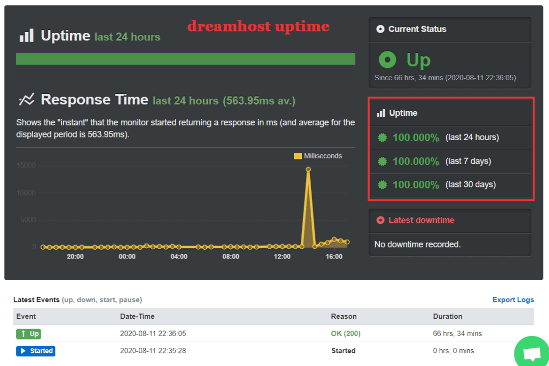 dreamhost uptime monitoring result