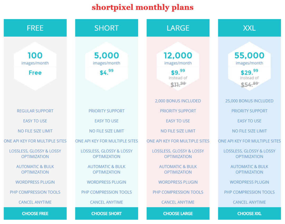 shortpixel monthly plans