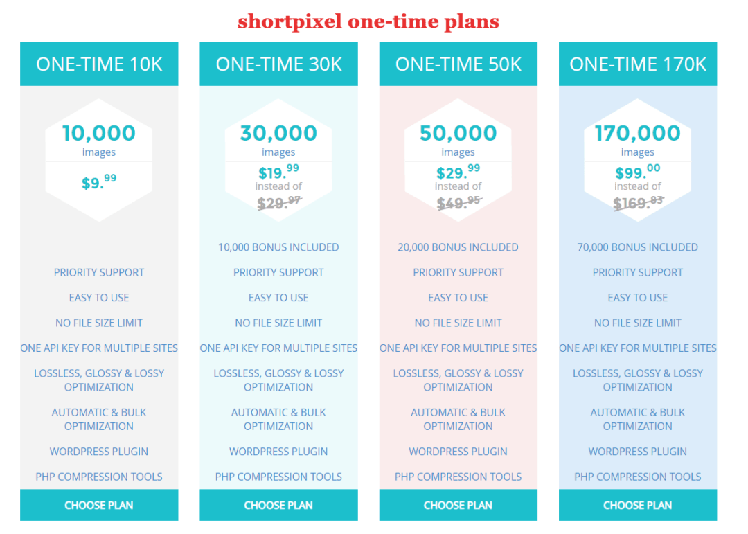 shortpixel one-time plans