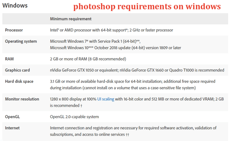 system requirement photoshop cs6