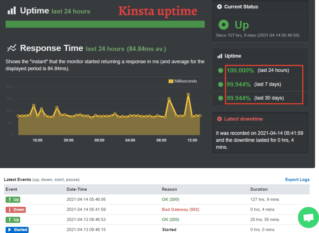 kinsta uptime report