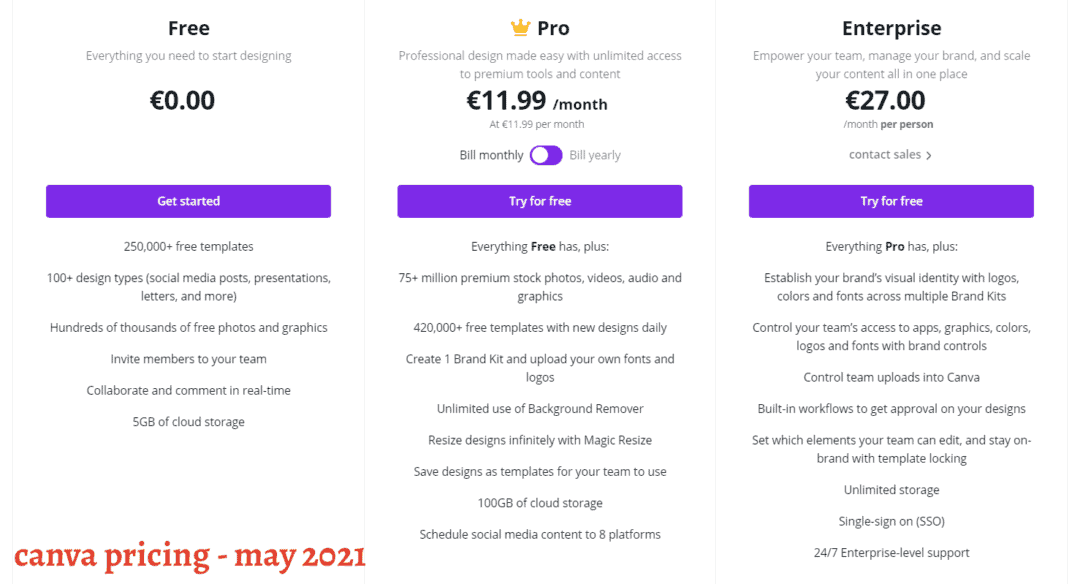 canva pricing in euros