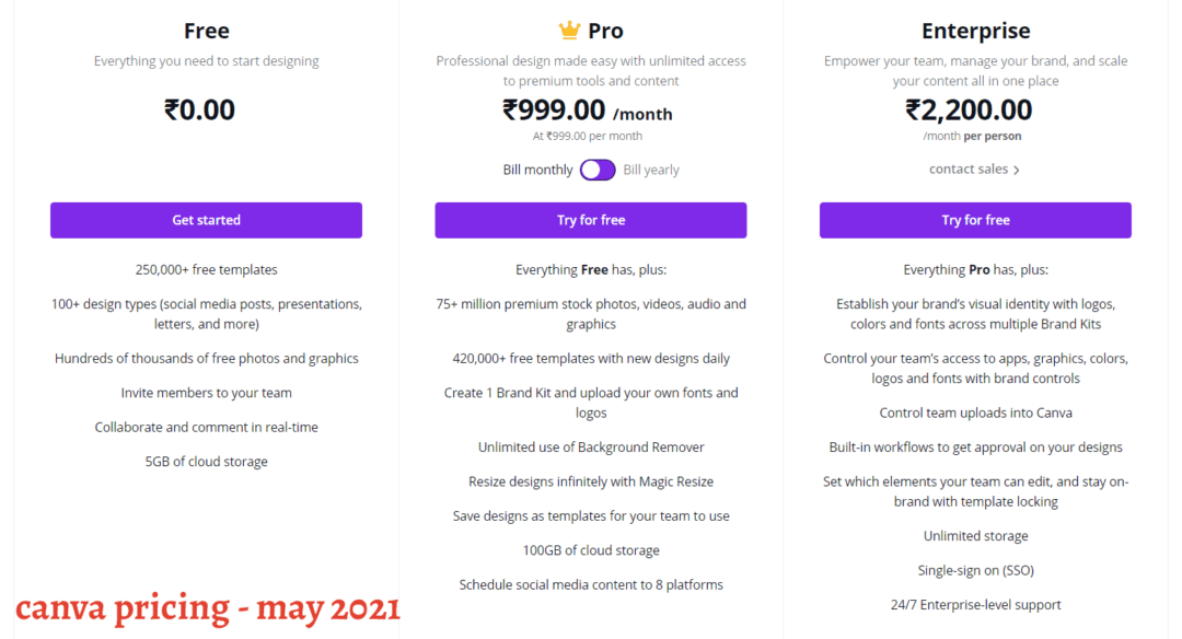 canva pricing in rupees