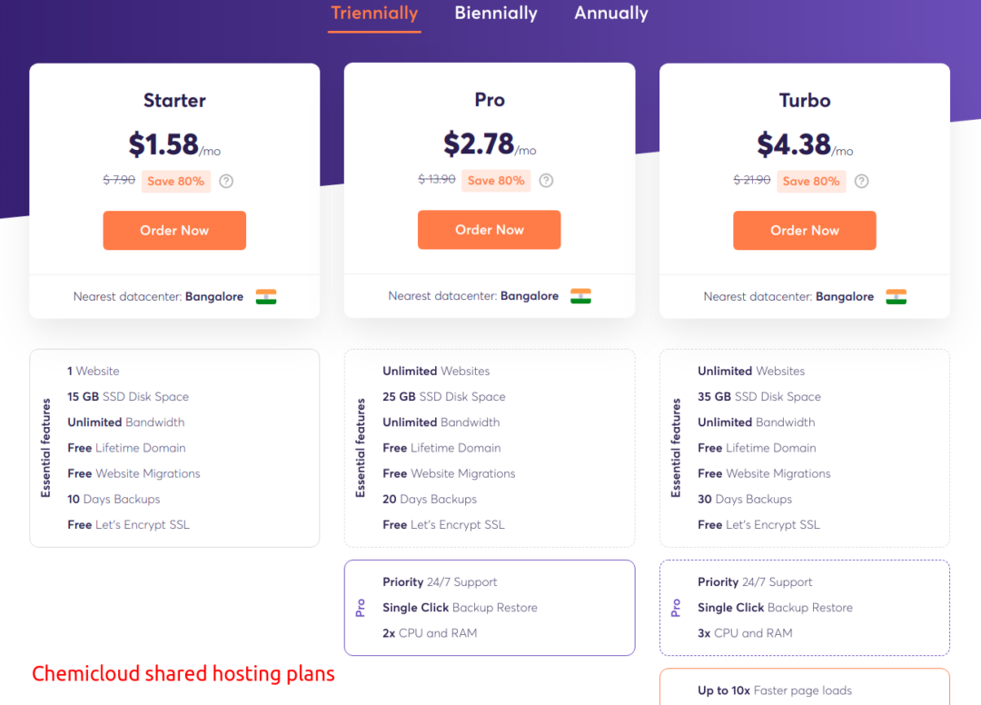 Chemicloud shared hosting plans
