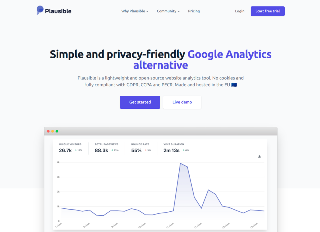 Plausible - Google Analytics Alternative