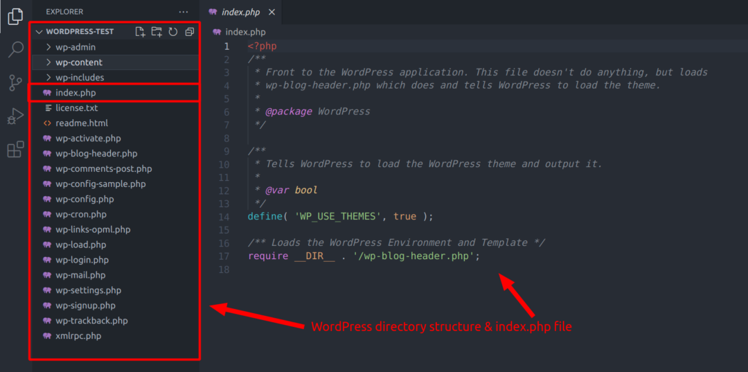 WordPress directory structure & index.php file